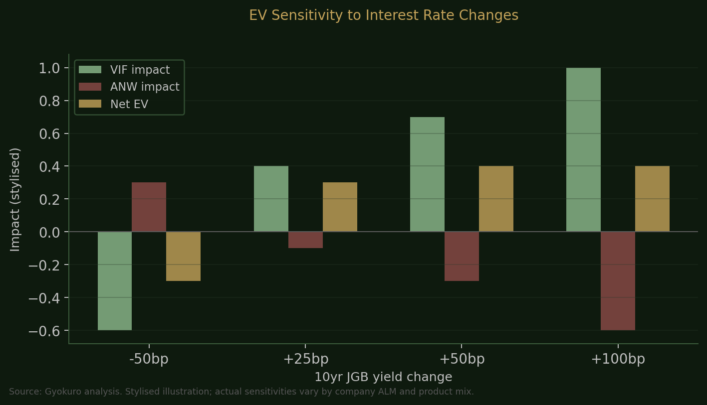 EV Sensitivity