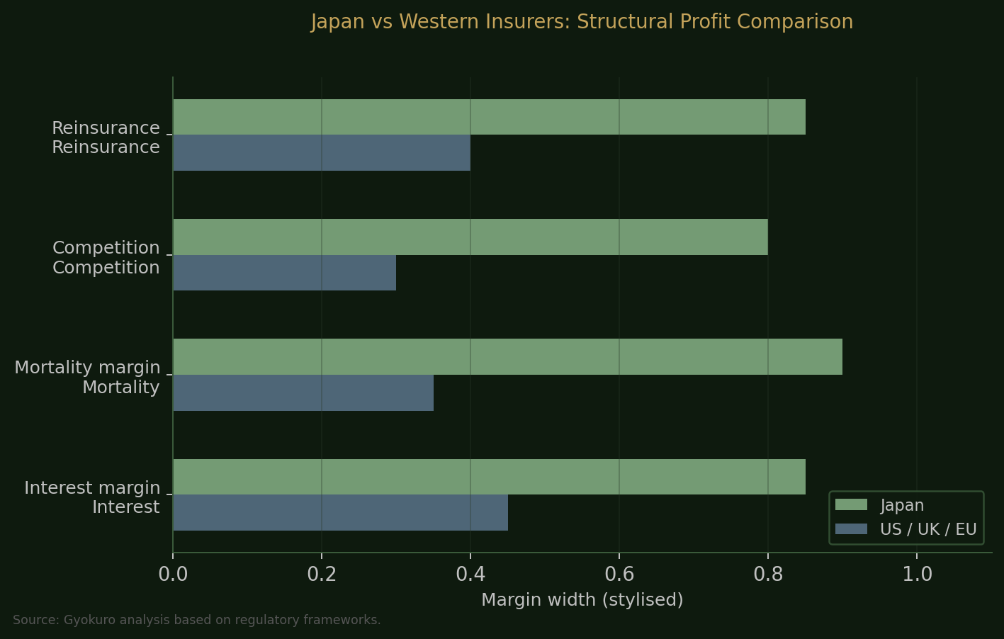 Japan vs West