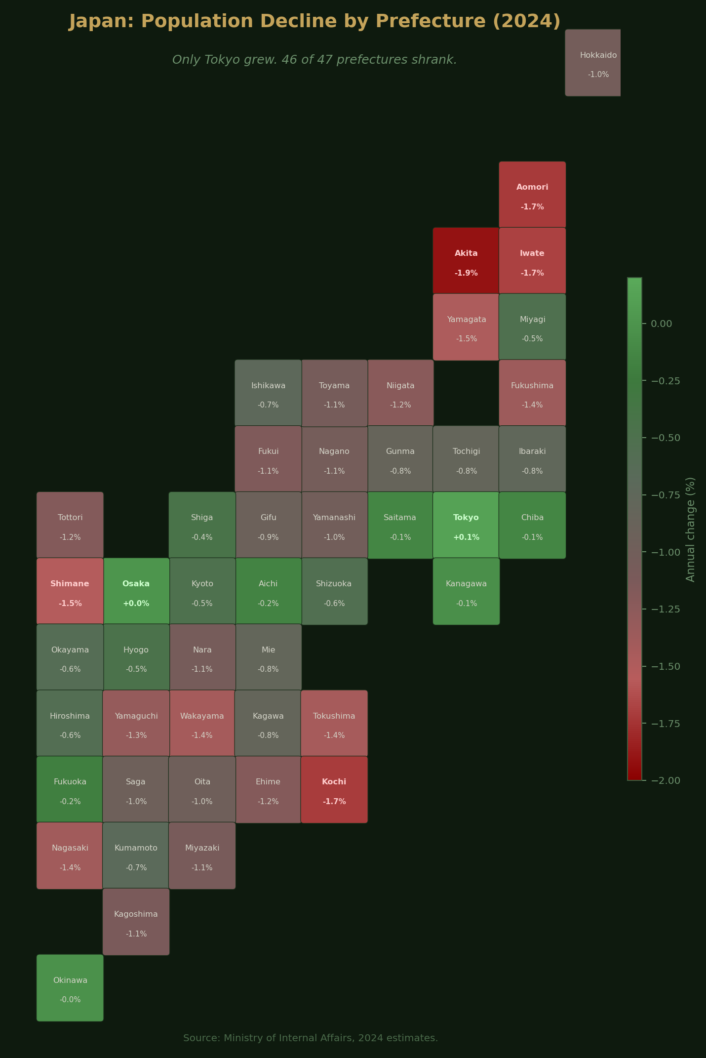 Population decline by prefecture