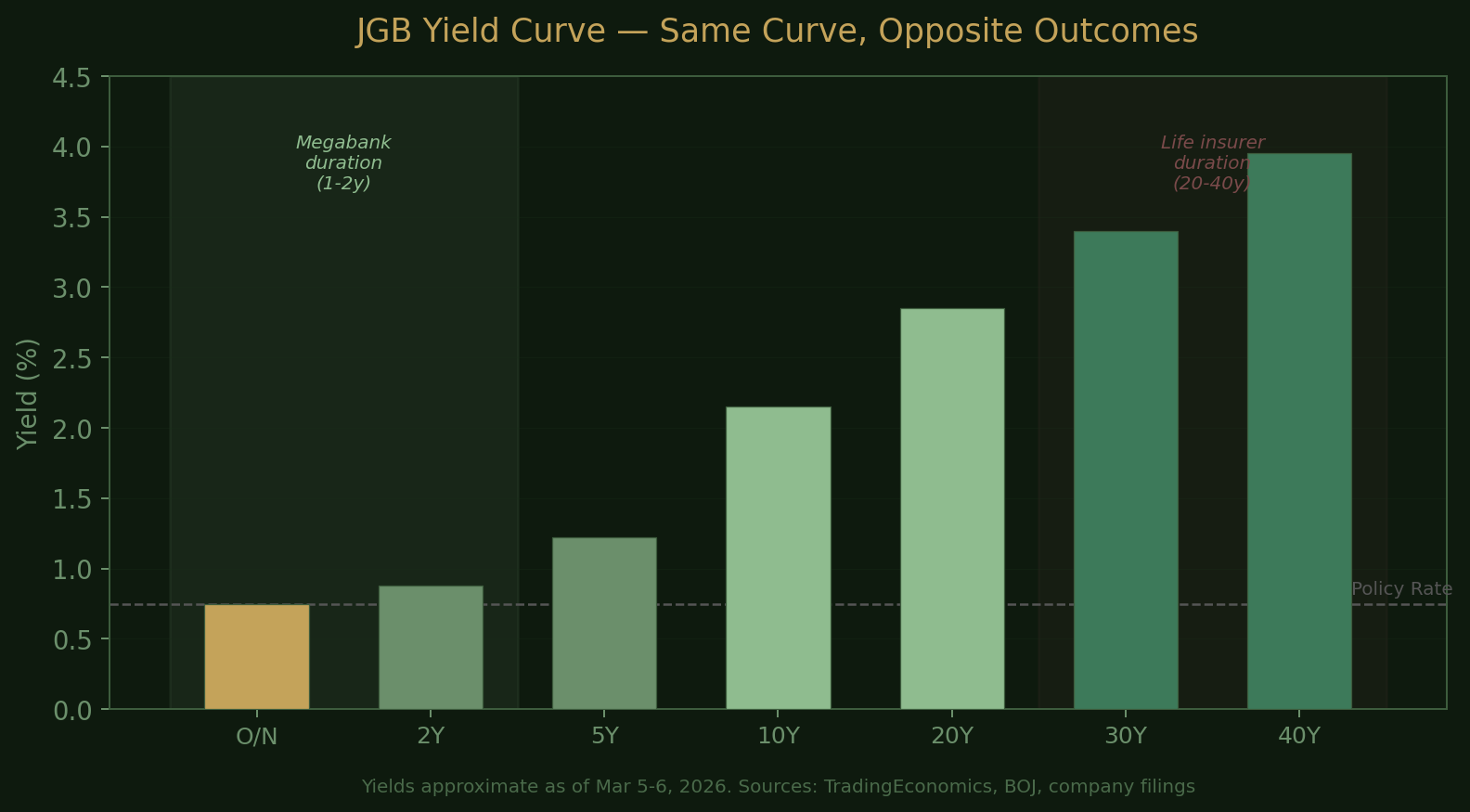 JGB Yield Curve