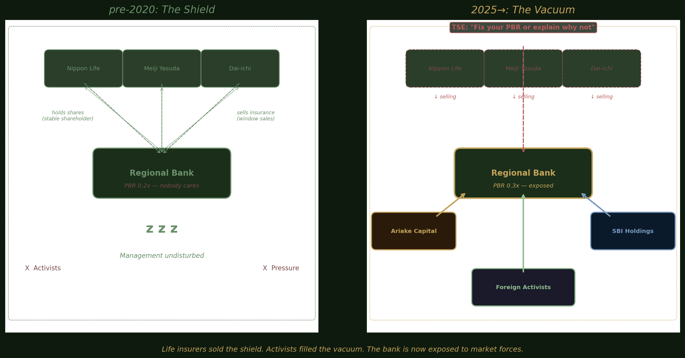 The old wiring vs the new wiring