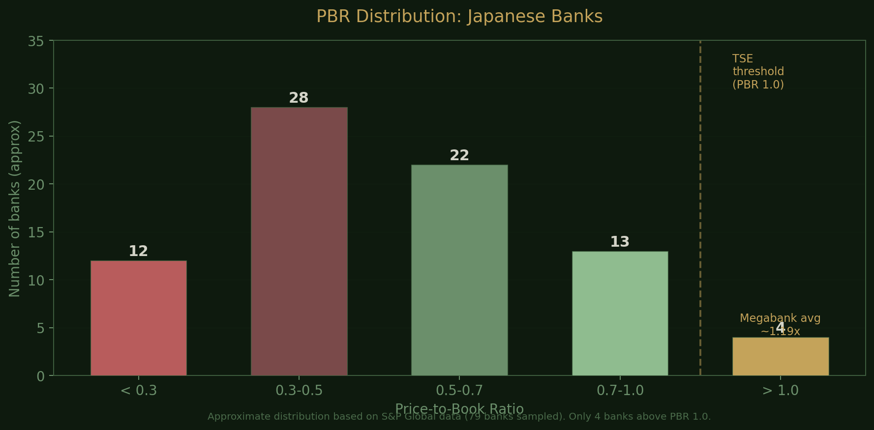 PBR distribution